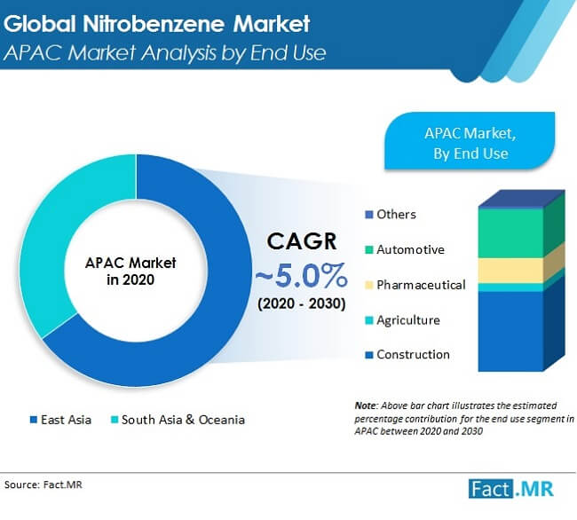 Nitrobenzene Market 02 nitrobenzene market 02